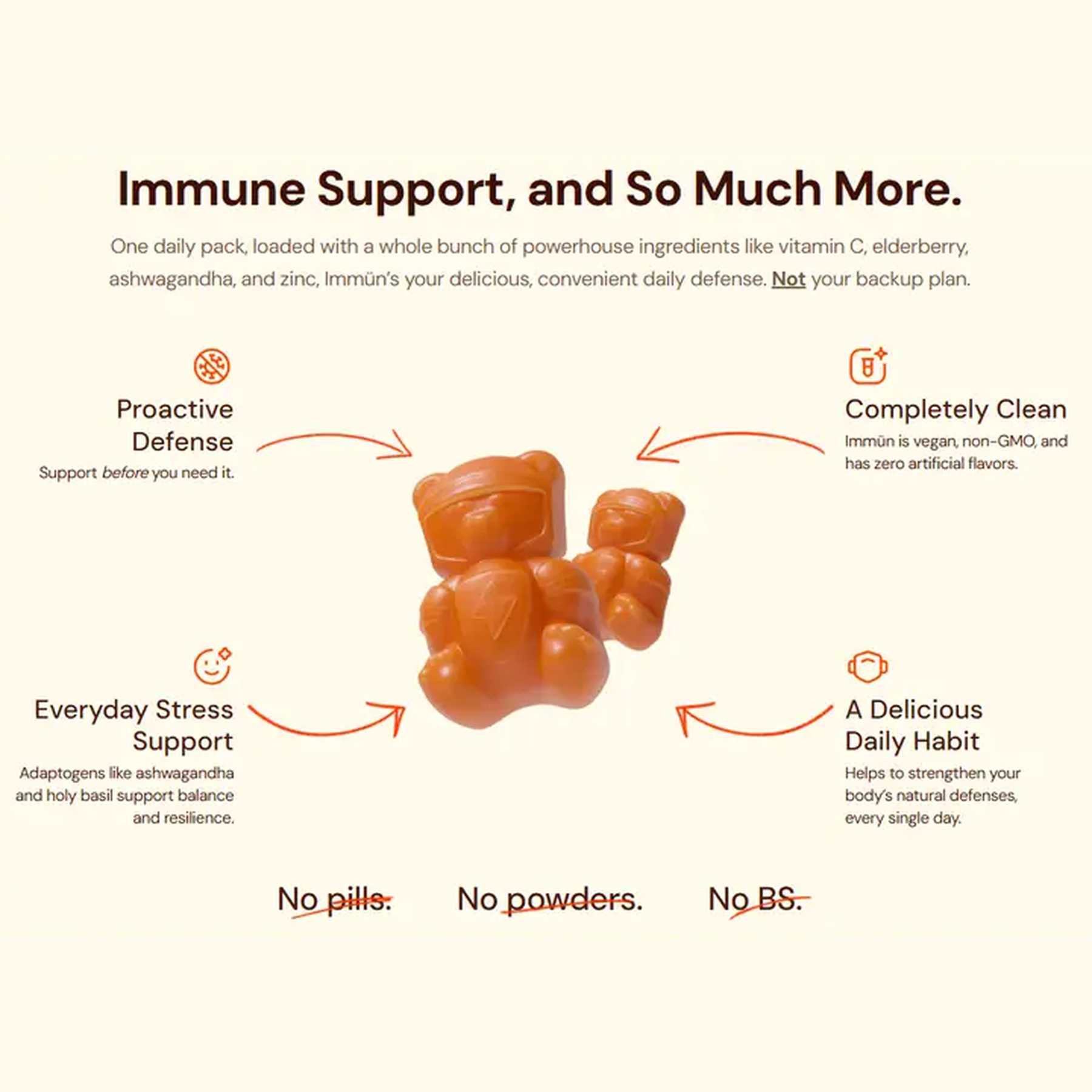 Immün Sugar Free Daily Immunity Gummies, 14 Servings | Grüns