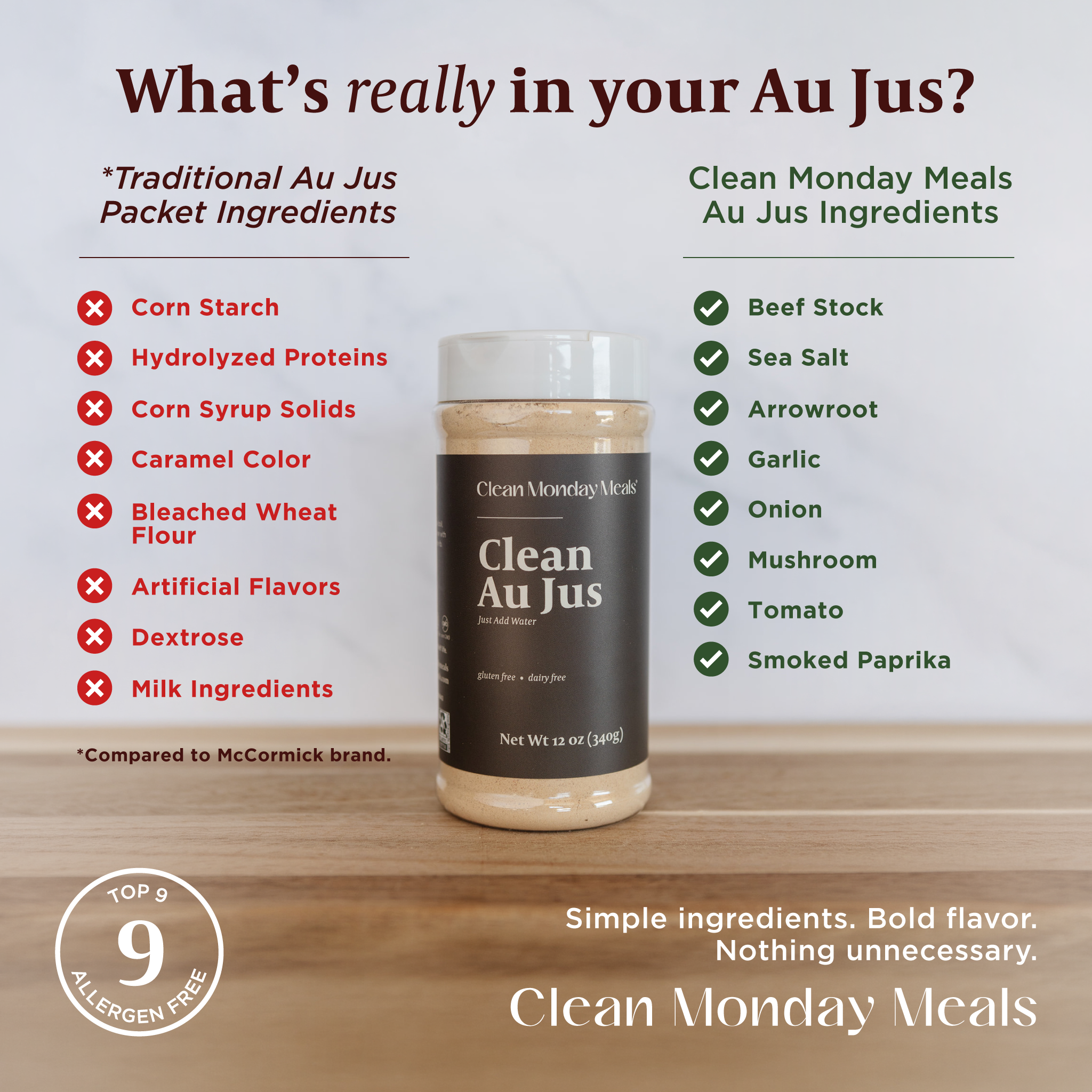 Clean Au Jus | Clean Monday Meals