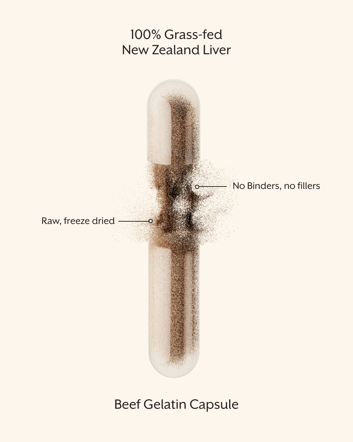 Raw Liver Capsules | Promix