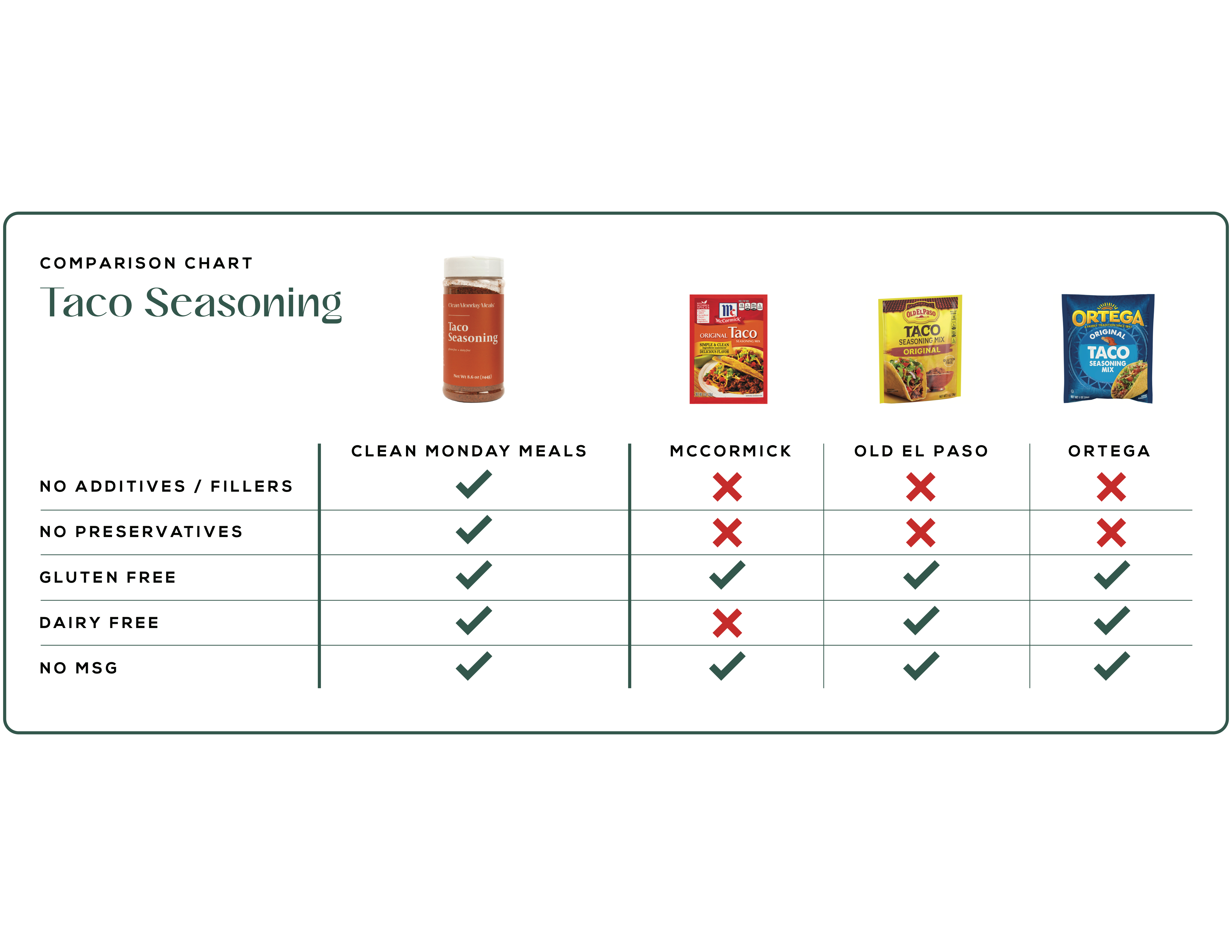 Taco Seasoning | Clean Monday Meals