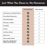 Ashwagandha Capsule | Just Ingredients