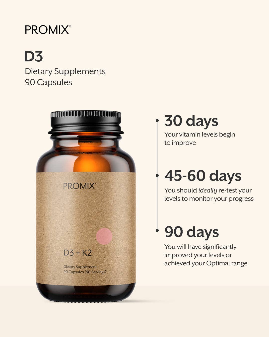 D3 (5,000 IU) + K2 | Promix
