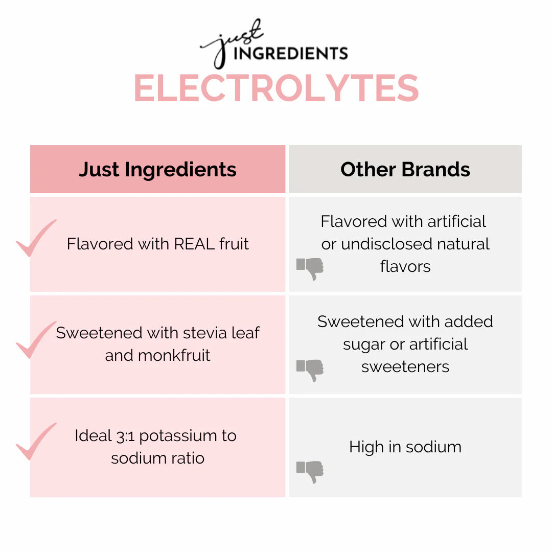 Electrolytes | Just Ingredients