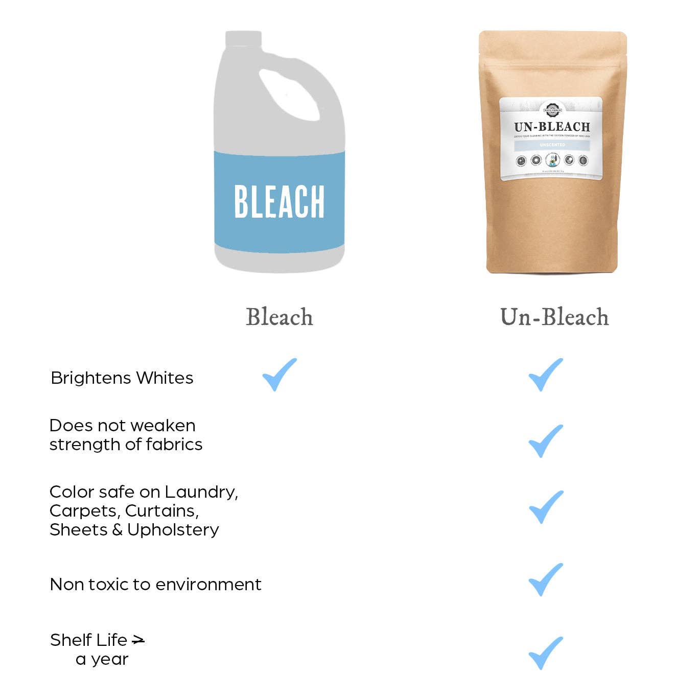 Un-Bleach 2 lb Bag | Rustic Strength