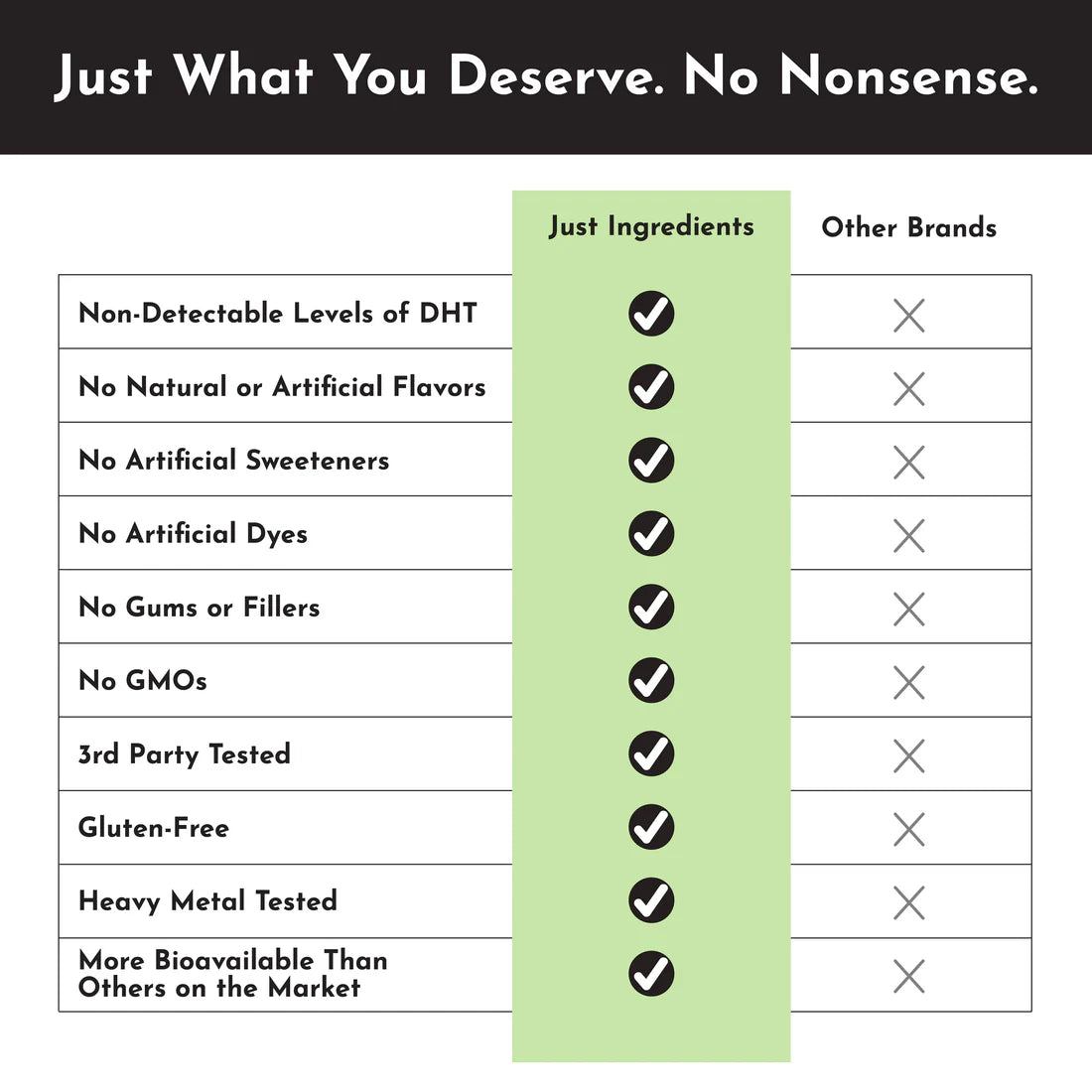 Creatine+ | Just Ingredients