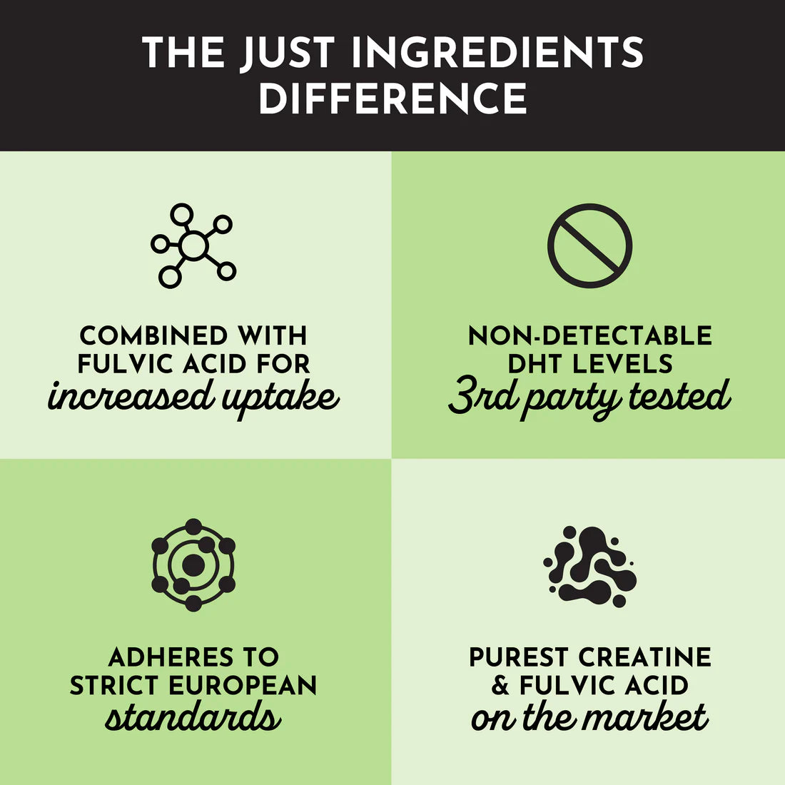 Creatine+ | Just Ingredients