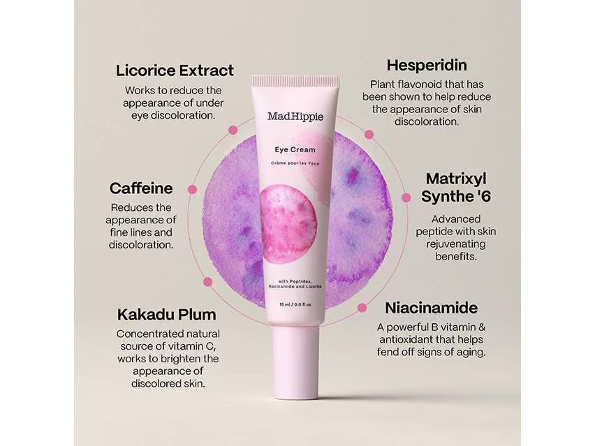 Eye Cream Peptides & Antioxidants | Mad Hippie