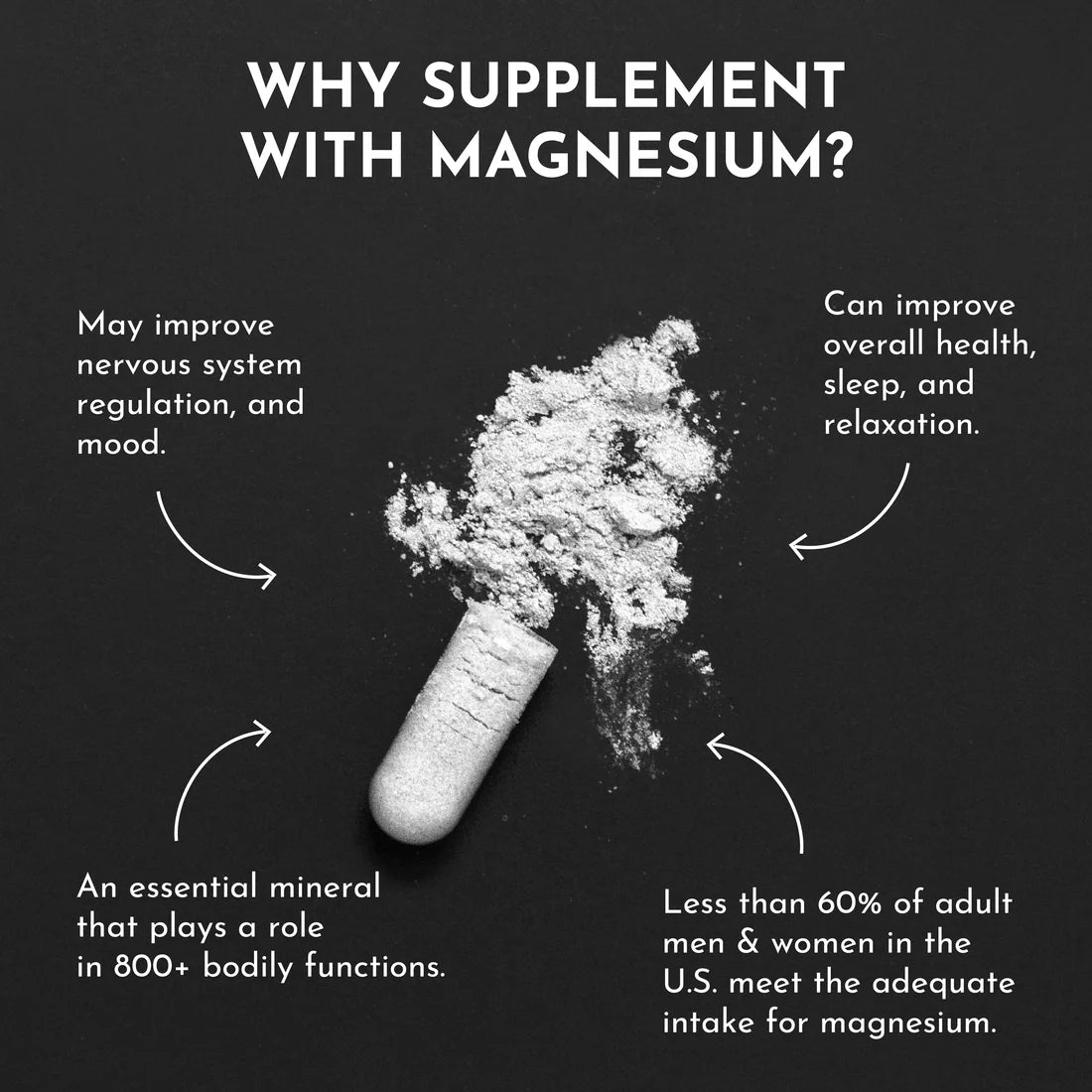 Magnesium Complex | Just Ingredients