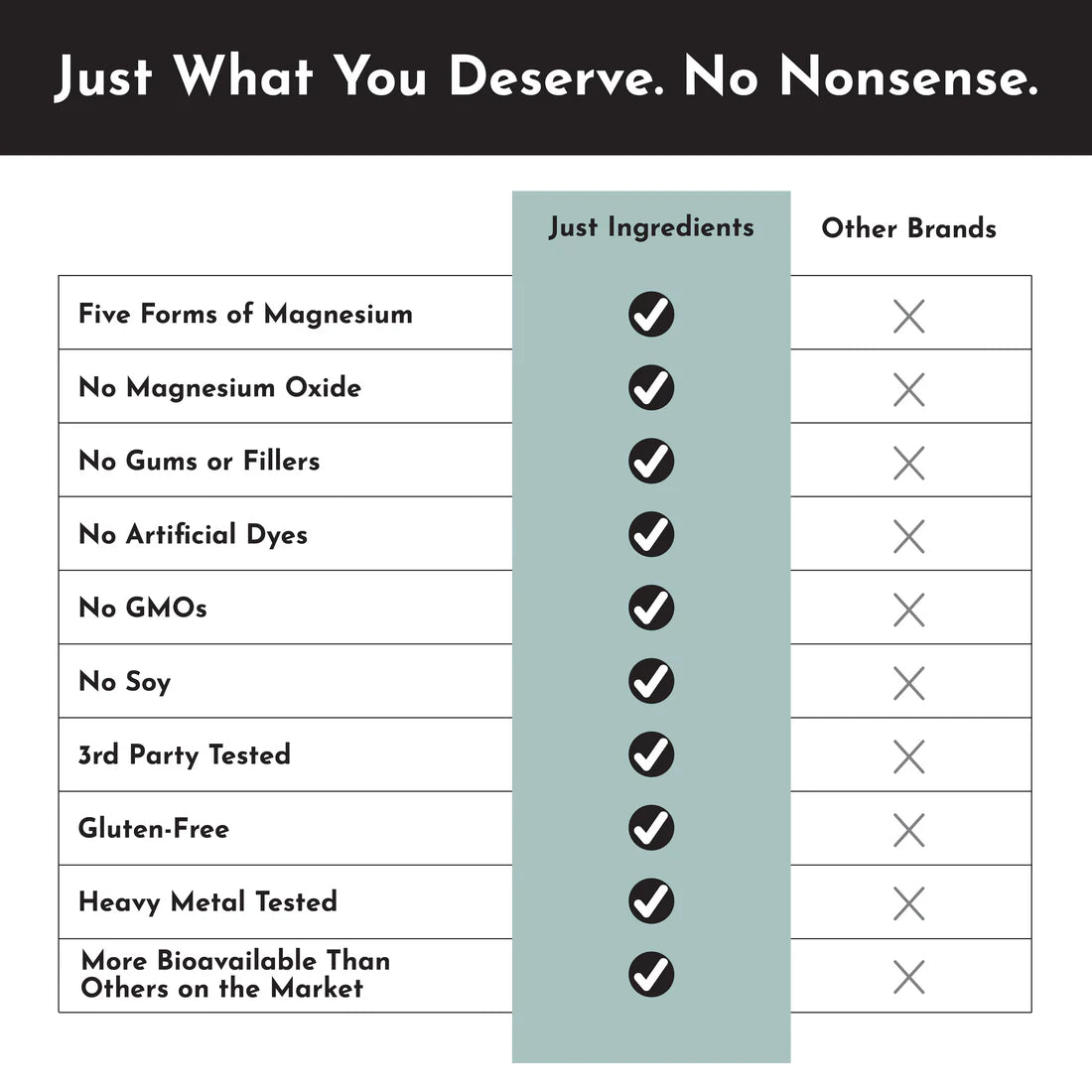 Magnesium Complex | Just Ingredients