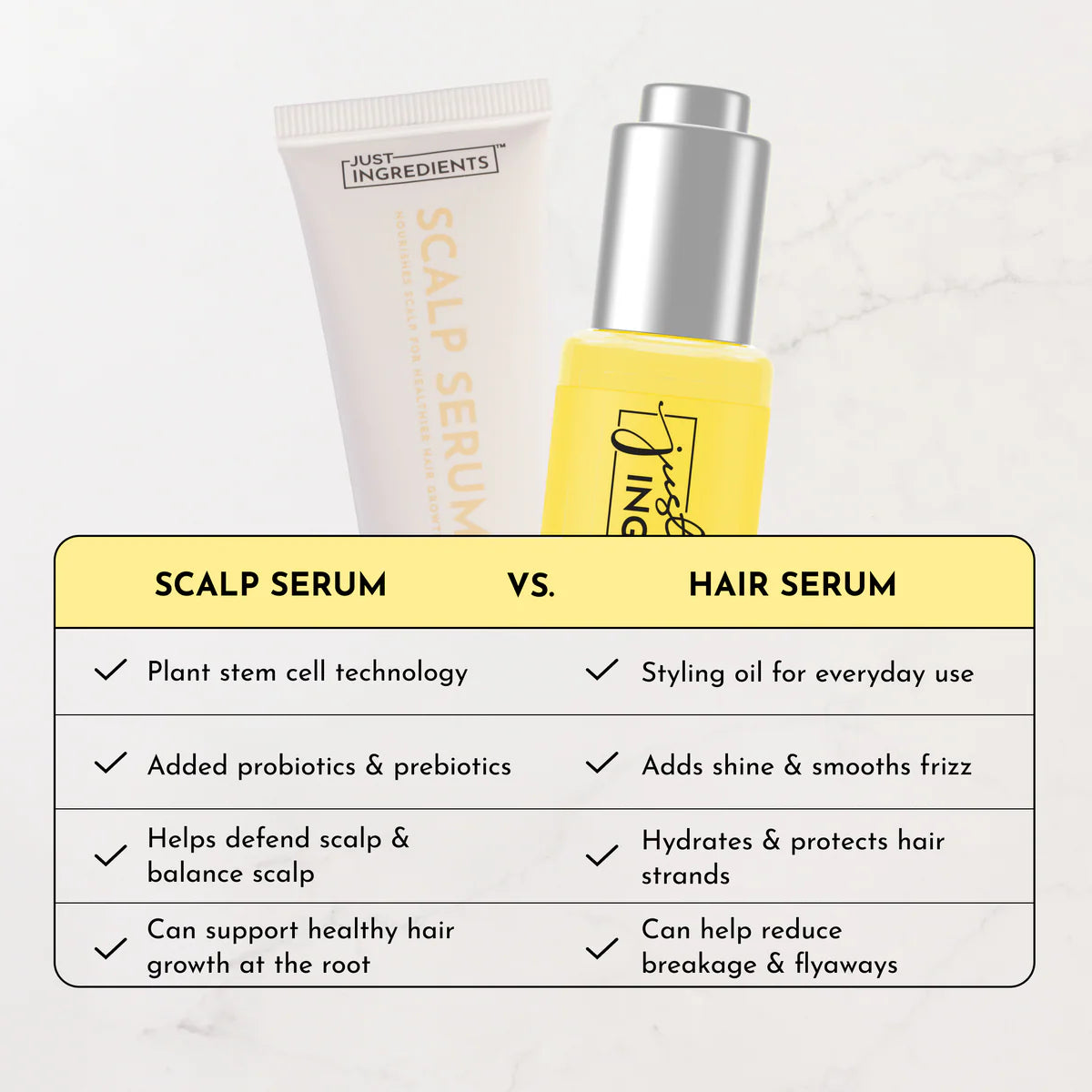 Scalp Serum | Just Ingredients