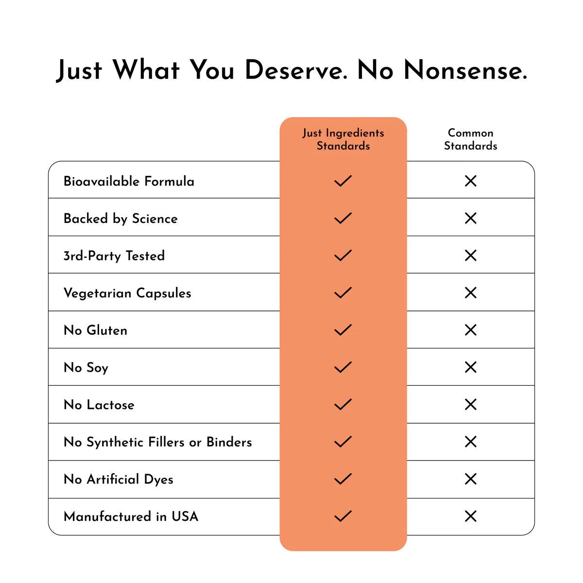 Immune Rescue | Just Ingredients