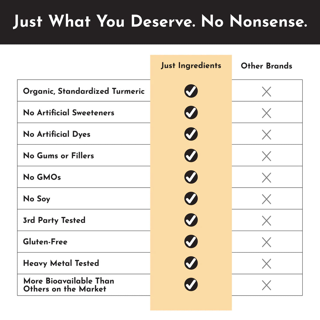 Turmeric Complex | Just Ingredients