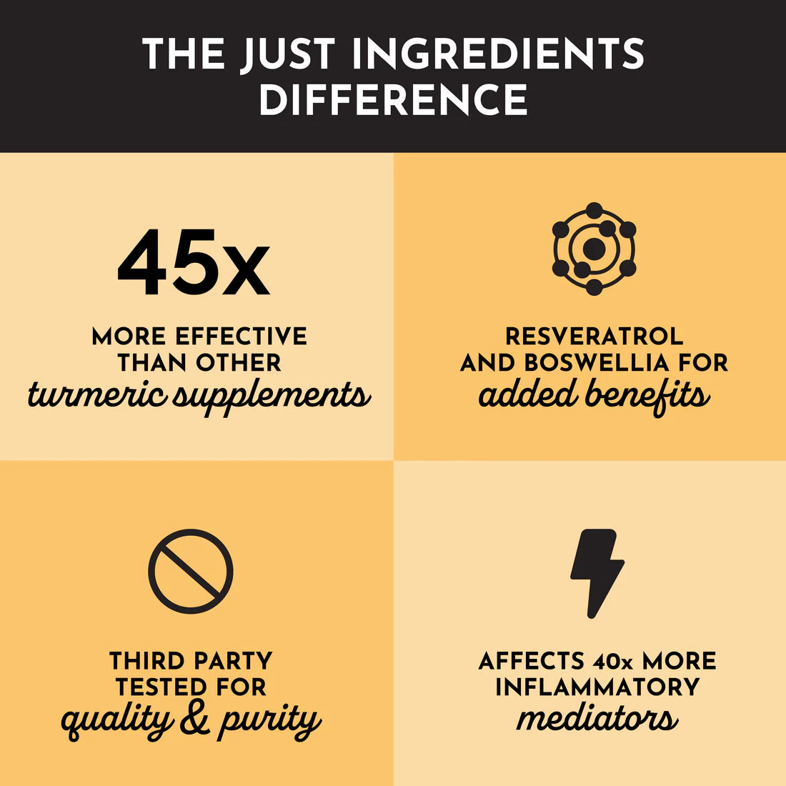 Turmeric Complex | Just Ingredients