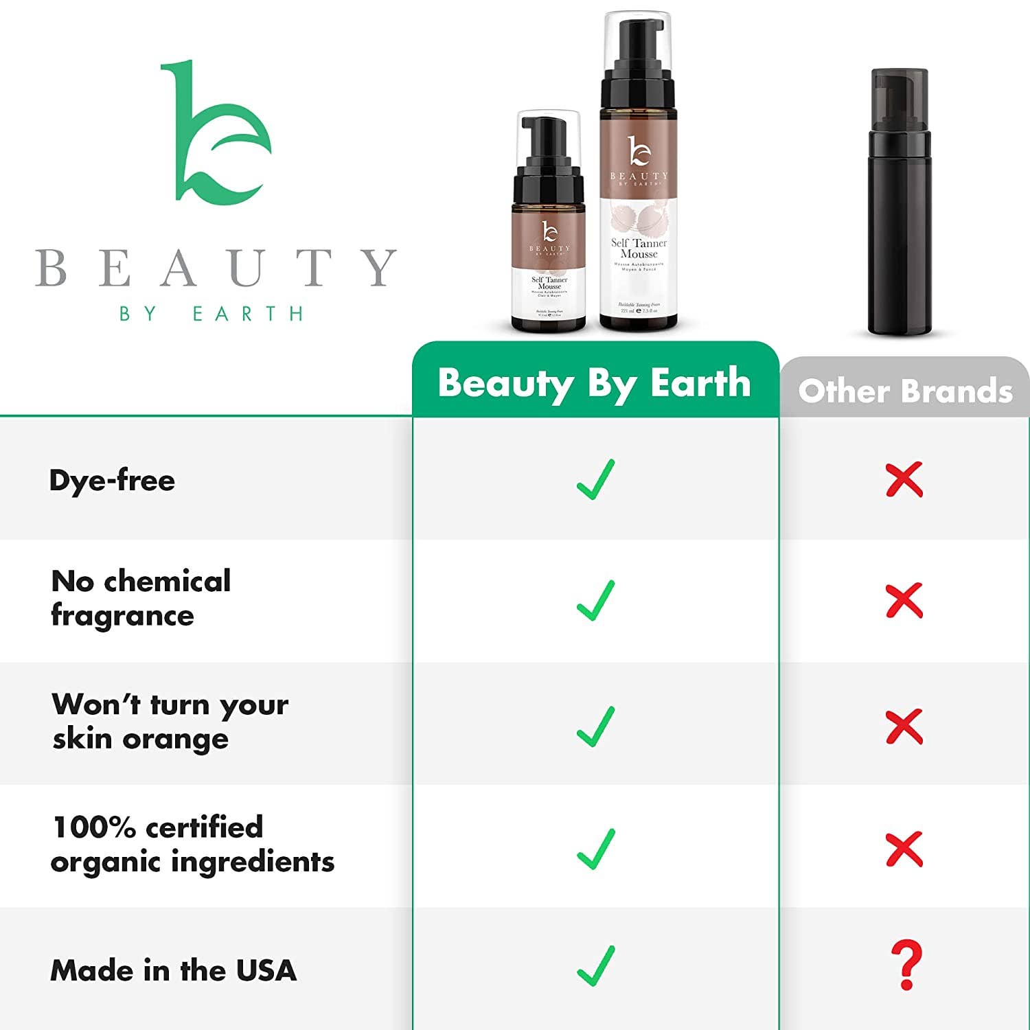 Self Tanner Body Tanning Mousse (3 Shades, 2 Sizes) | Beauty By Earth