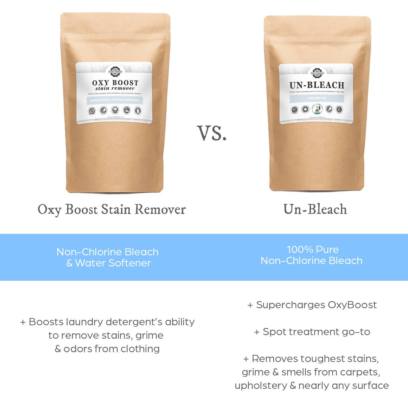 Un-Bleach 2 lb Bag | Rustic Strength