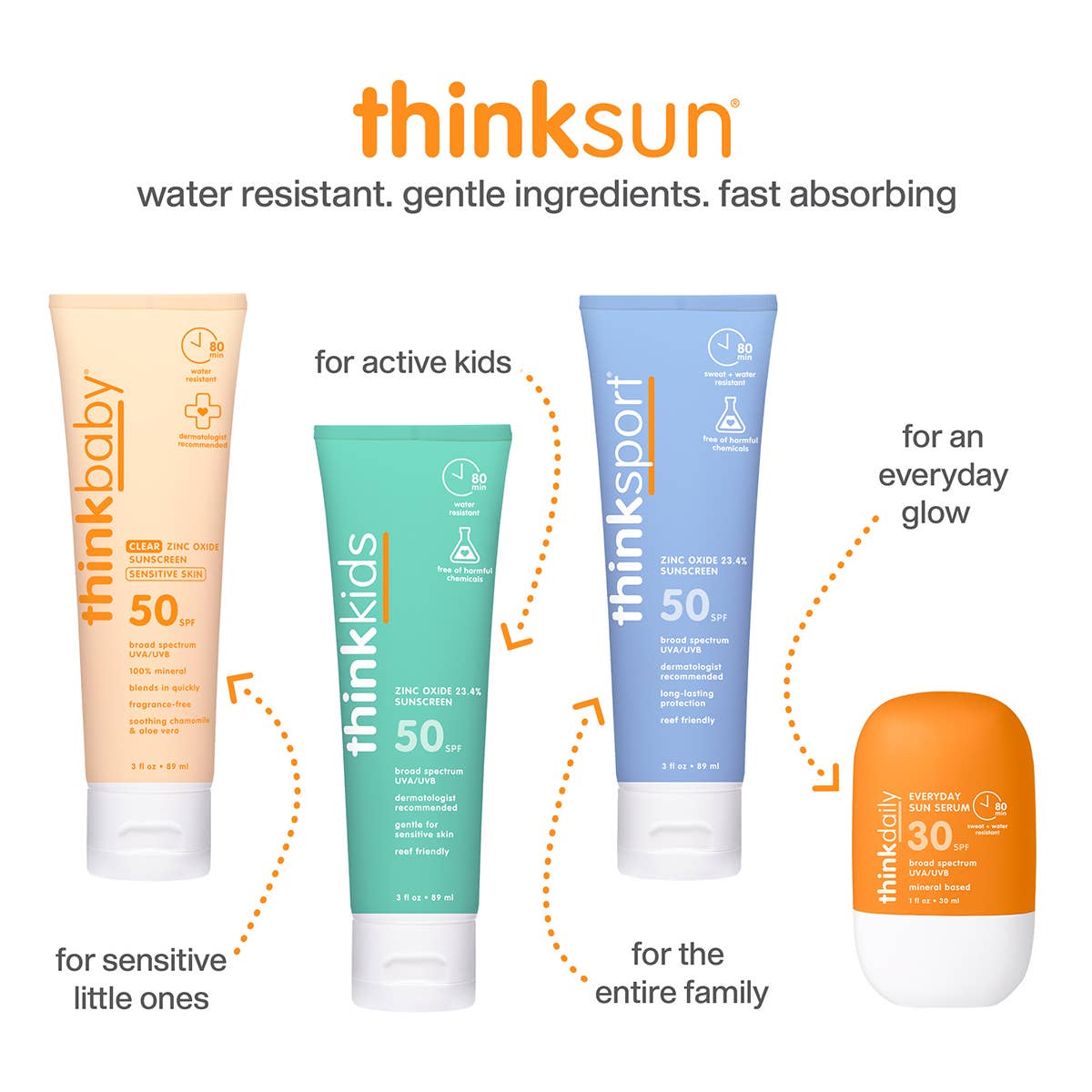 Daily Everyday Sun Serum | ThinkSun
