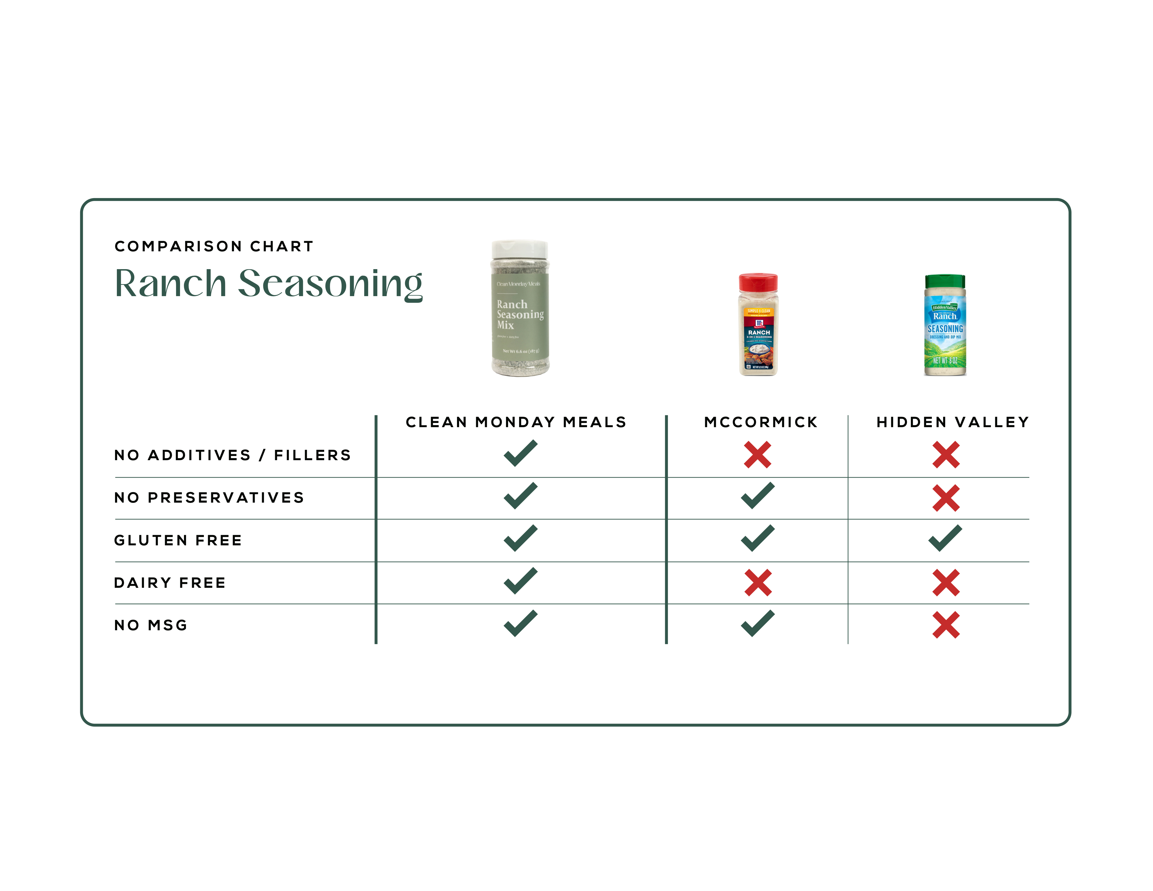 Ranch Seasoning Mix | Clean Monday Meals