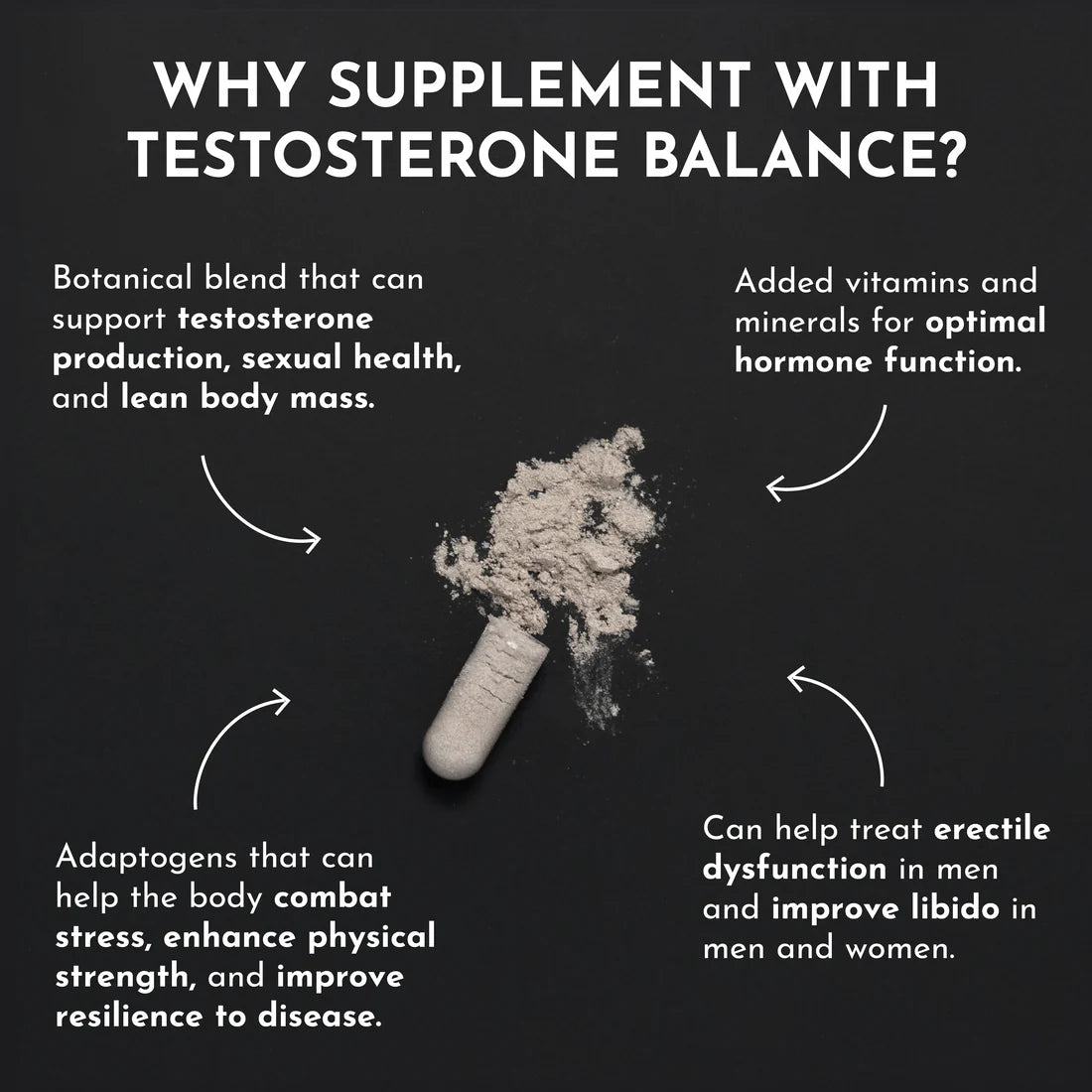 Testosterone Balance | Just Ingredients