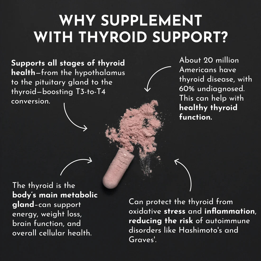 Thyroid Support | Just Ingredients